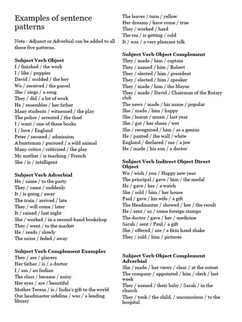 Image result for Sentence Pattern Rules