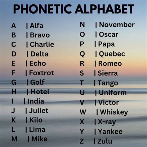 The Phonetic Alphabet for Police - Police Discount Offers for February 2026