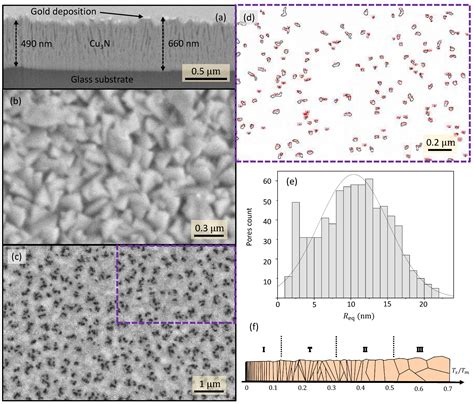 Mid-Infrared Complex Refractive Index Spectra of Polycrystalline Copper ...