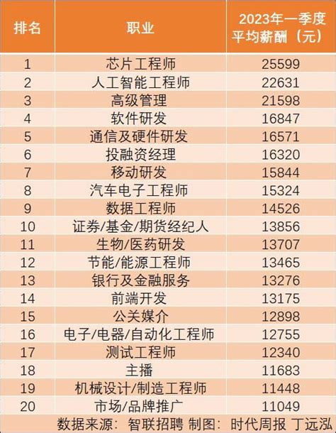 重庆13家市属国企晒“工资单”，哪一家职工平均年薪超过30万元？_集团_服务_股权