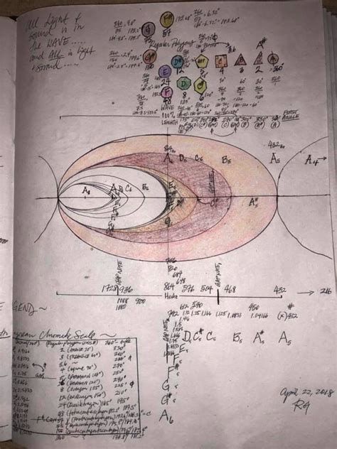 Image result for Sound to Geometry Tutorial