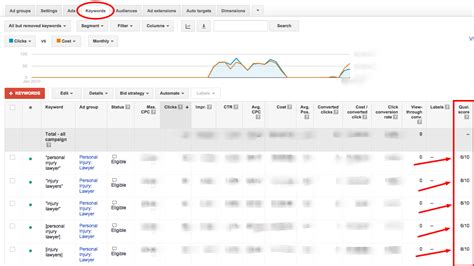 Image result for PPC Account Management