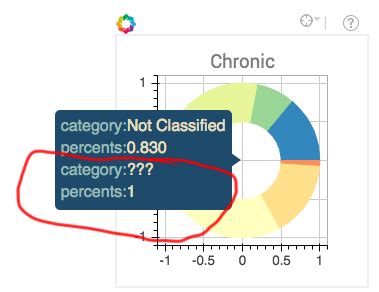 Image result for Wedge Python Matplot