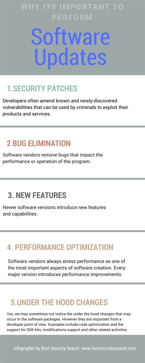 Image result for Important Software Update