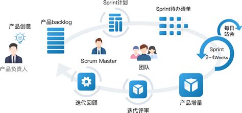 OpenView Scrum 的图像结果