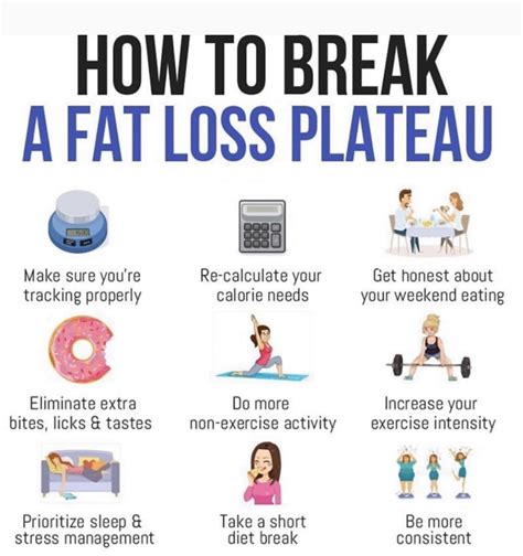 Best 13 How To Break a Weight Loss Plateau and Lose More Weight – Artofit