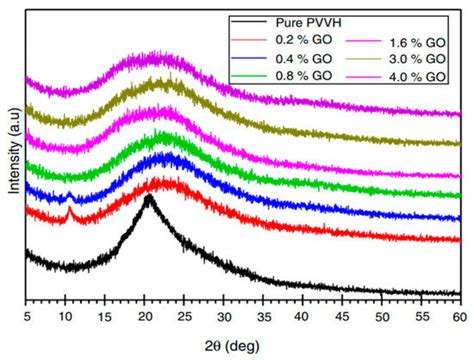 A Comprehensive Review on Optical Properties of Polymer Electrolytes ...