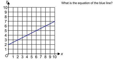 what is the equation of the blue line - Brainly.in