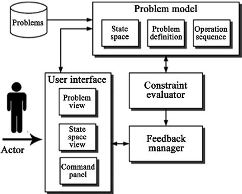 Intelligent Tutoring System 的图像结果