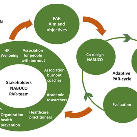 Par Color Development Principle 的图像结果
