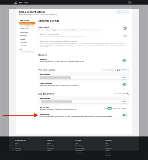 Image result for Stack Overflow Message Box