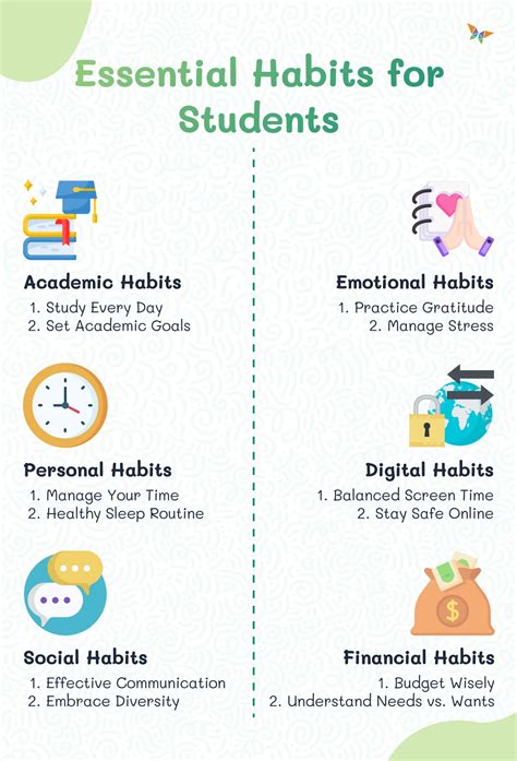 30 Good Habits for Students