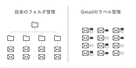 Image result for Snowflake MuleSoft API Diagram Example