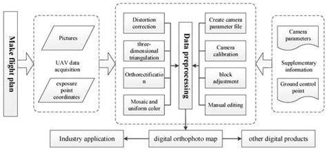 Urban Water Extraction with UAV High-Resolution Remote Sensing Data ...