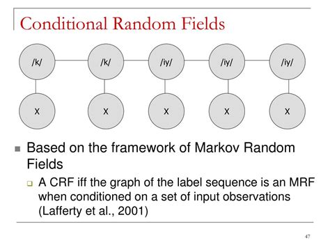 Conditional random field CRF Tutorial 的图像结果