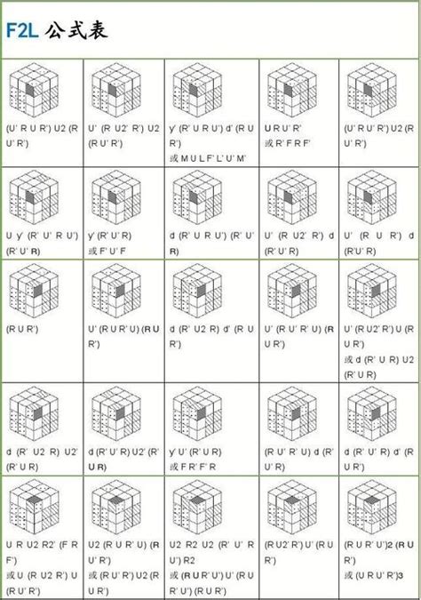 Cfop公式表 的图像结果