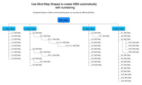 Work Breakdown Structure 的图像结果