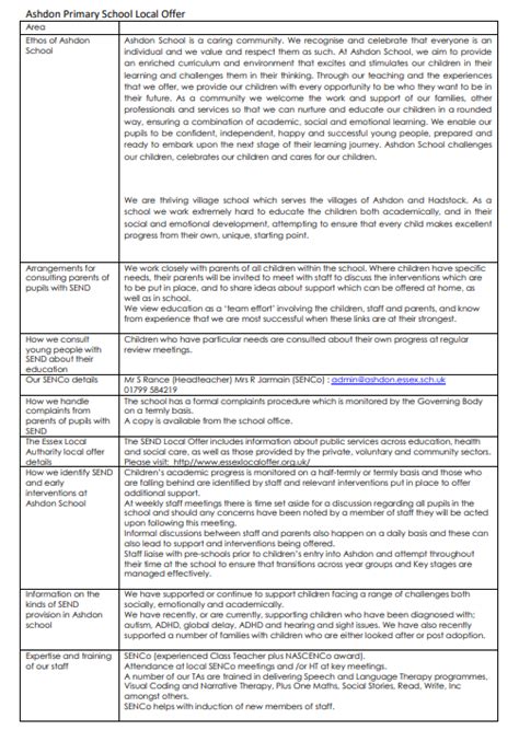 Reading Send Local Offer 的图像结果