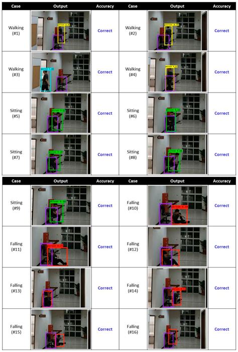 An Image-Based Fall Detection System for the Elderly