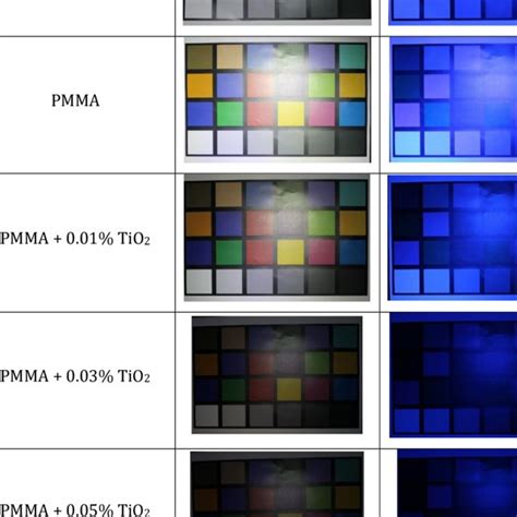 Image result for Test Light Light Color