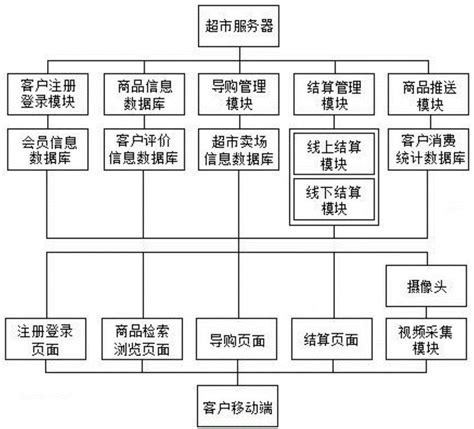 QQ超市3店2口碑三种摆法图-腾牛网