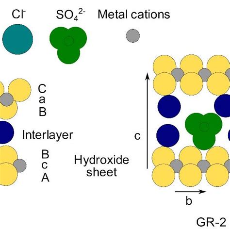 Gr/M2 Structure 的图像结果