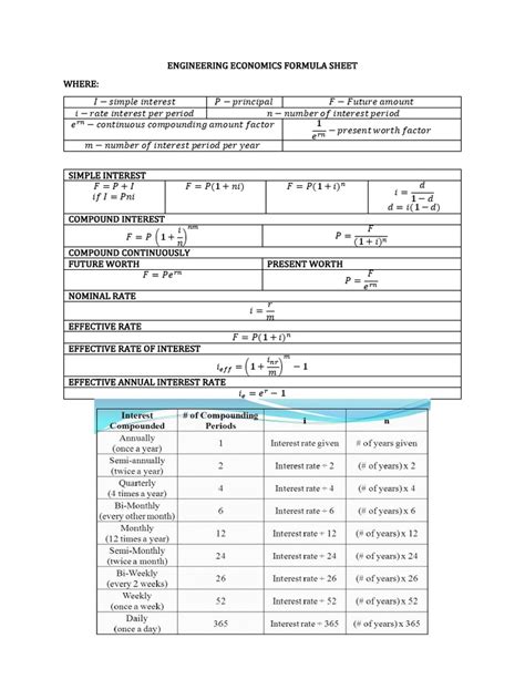 Image result for Engineering Economics Formulas PDF