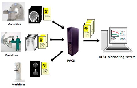 Estimating Local Diagnostic Reference Levels for Mammography in Dubai