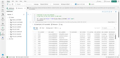 Image result for MS Fabric SQL Database