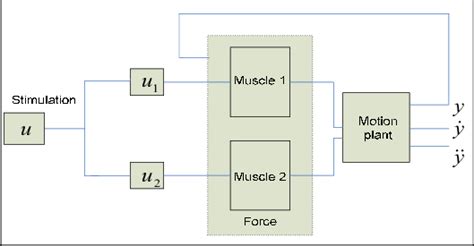 Image result for Simulink for Loop