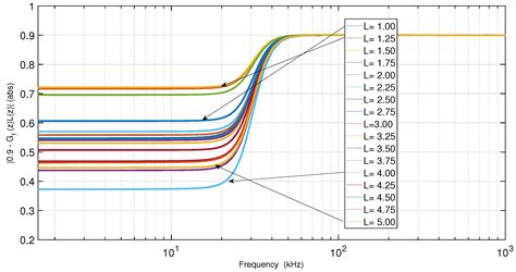 Performance Analysis of Learning-Based Disturbance Observer for Pulsed Superconducting Cavity ...