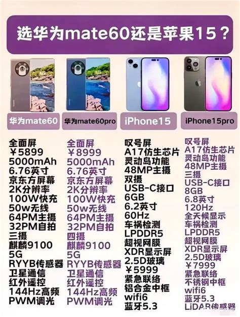 iPhone 15 Pro 及 15 Pro Max 新改進預覽 - 流動日報