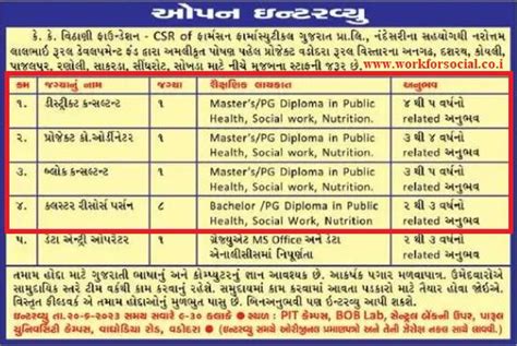 KK Vithani Foundation Recruitment 2023