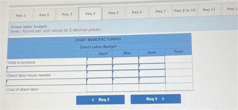 Image result for Production Budget Problem Question