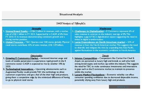 Cognitare SWOT Analysis - Situational Analysis TIFFANY & CO. 1 ...
