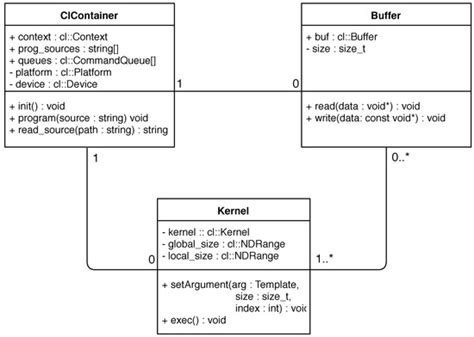 FAST-FUSION: An Improved Accuracy Omnidirectional Visual Odometry ...