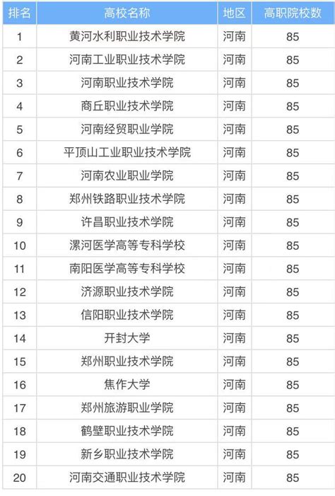 郑州专科学校排名2023最新排名表，排名前十的专科学校有哪些？ - 战马教育