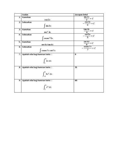 Integration by Using Trigonometry 的图像结果