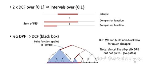 Decf 的图像结果