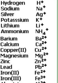 what is a colars of zinc and almunium - Brainly.in