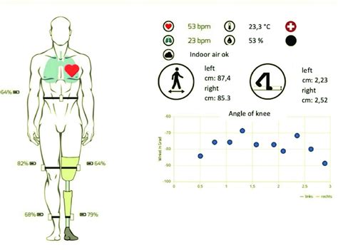 Real-Time Data of Sensor Receive Using Visual Studio 的图像结果