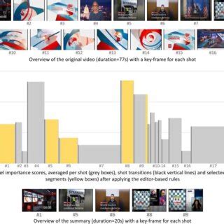 Image result for Key Frame Processing Technology Of