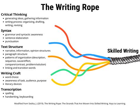 The Science of Writing is for Everyone — NWACS