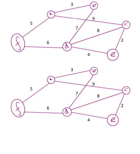 Image result for Time Complexity of Minimum Spanning-Tree