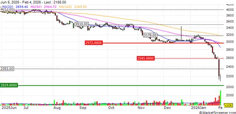 RELX : Transactions in own shares - MarketScreener