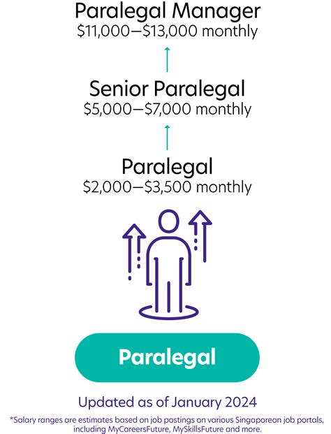 Paralegal