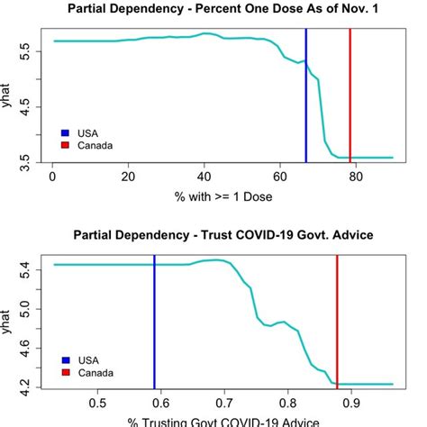 Image result for Partial Dependency vs Transitive Dependency
