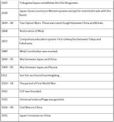 NCERT Summary The Early Societies (Theme 11 Paths to Modernization) - NCERT