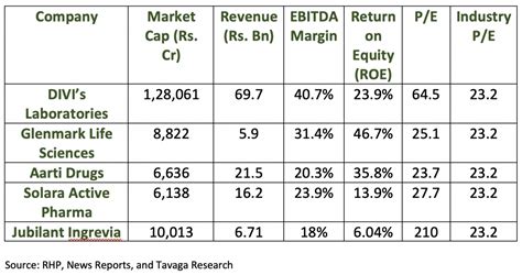 Glenmark Life Sciences IPO: Company Aims to Raise Funds Amidst a Pharma ...