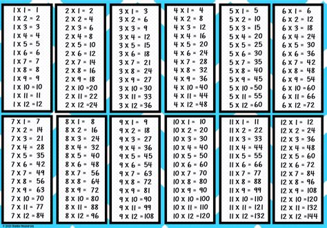 Image result for 92 Times Table Chart